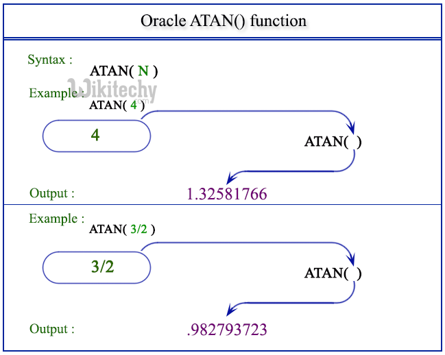  oracle atan function